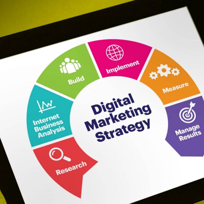3 Ideas To Use When Creating A Digital Marketing Strategy